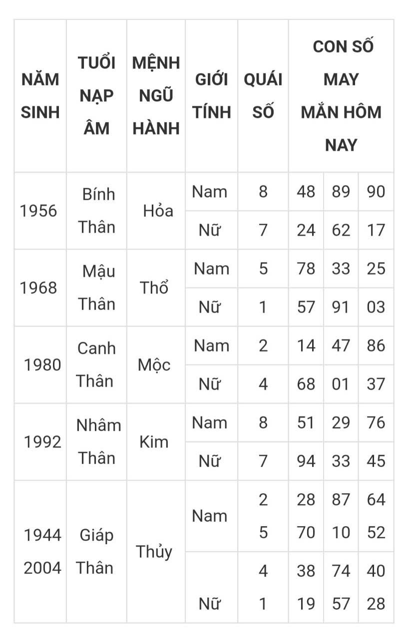 Tài lộc, con số may mắn hôm nay 21/3 - Ảnh 9