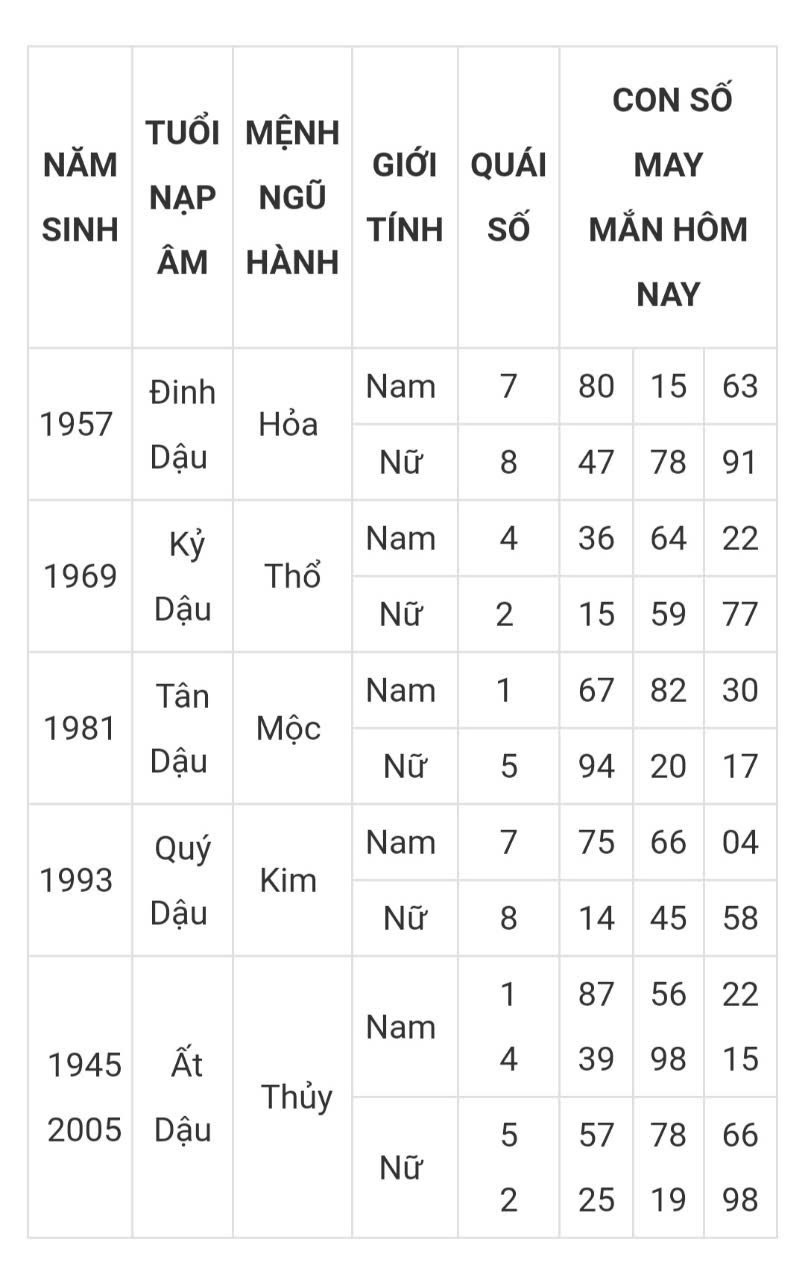 Tài lộc, con số may mắn hôm nay 21/3 - Ảnh 10