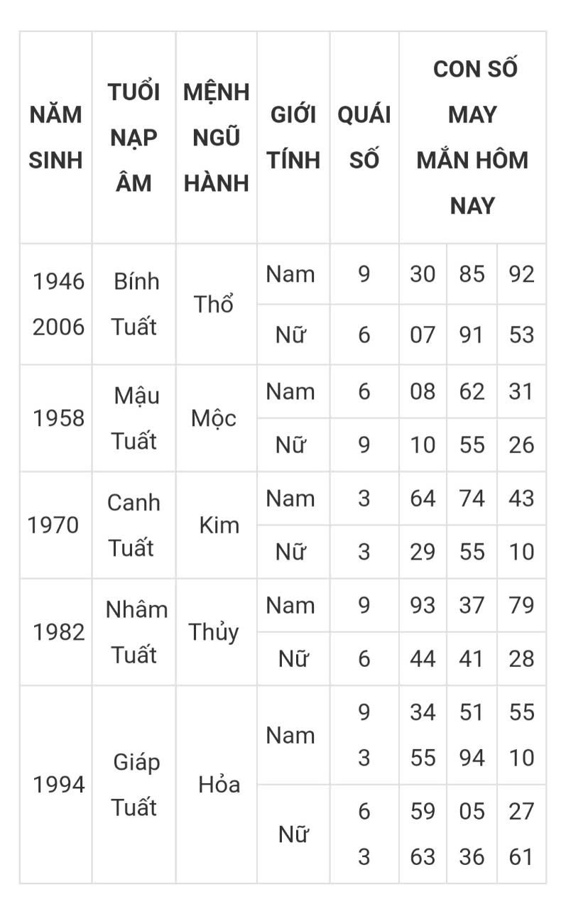 Tài lộc, con số may mắn hôm nay 21/3 - Ảnh 11