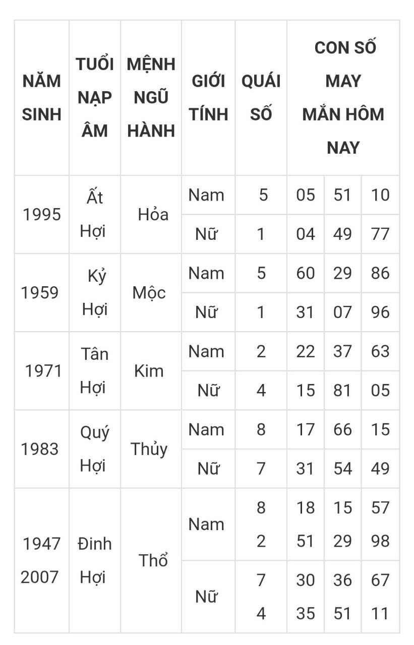 Tài lộc, con số may mắn hôm nay 21/3 - Ảnh 12