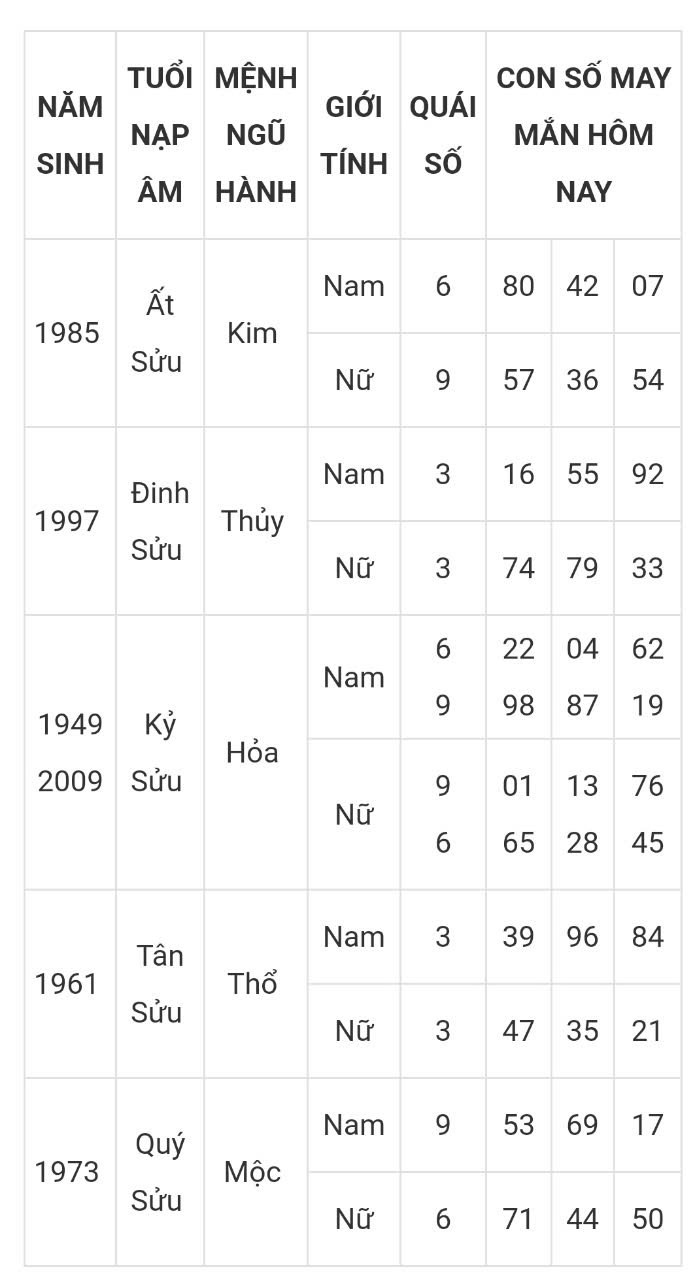 Tài lộc, con số may mắn hôm nay 22/3 - Ảnh 2