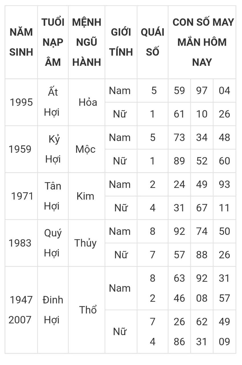 Tài lộc, con số may mắn hôm nay 22/3 - Ảnh 12