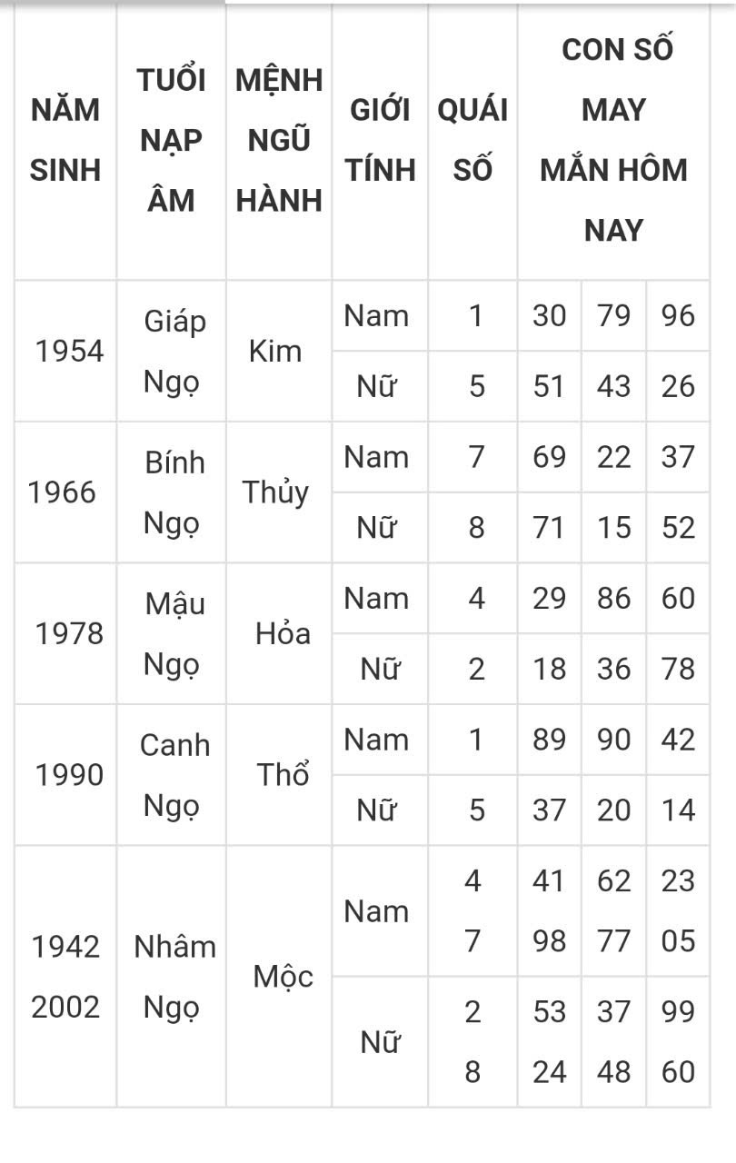 Tài lộc, con số may mắn hôm nay 22/3 - Ảnh 7