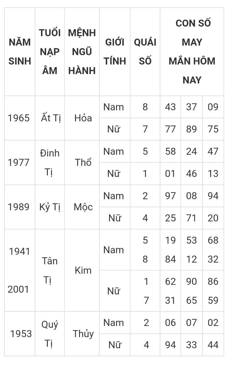 Tài lộc, con số may mắn hôm nay 22/3 - Ảnh 6