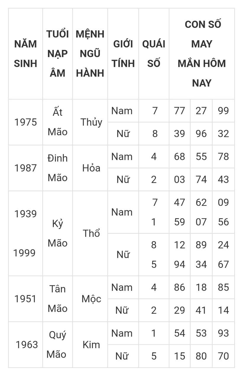 Tài lộc, con số may mắn hôm nay 22/3 - Ảnh 4