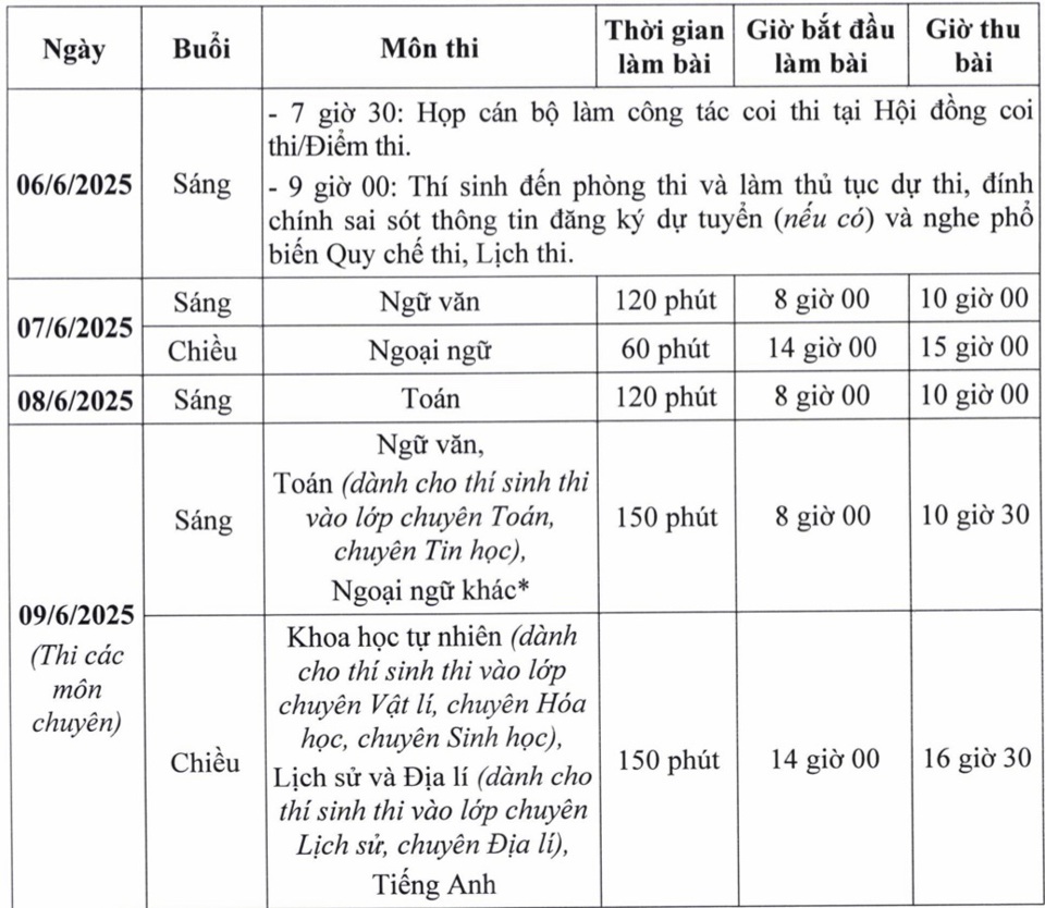 Chi tiết lịch thi lớp 10 năm học 2025 - 2026 tại H&agrave; Nội.