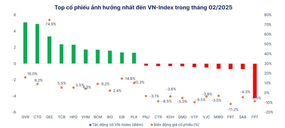 Nguồn: Fiingroup, Bloomberg, SHS Research &nbsp;