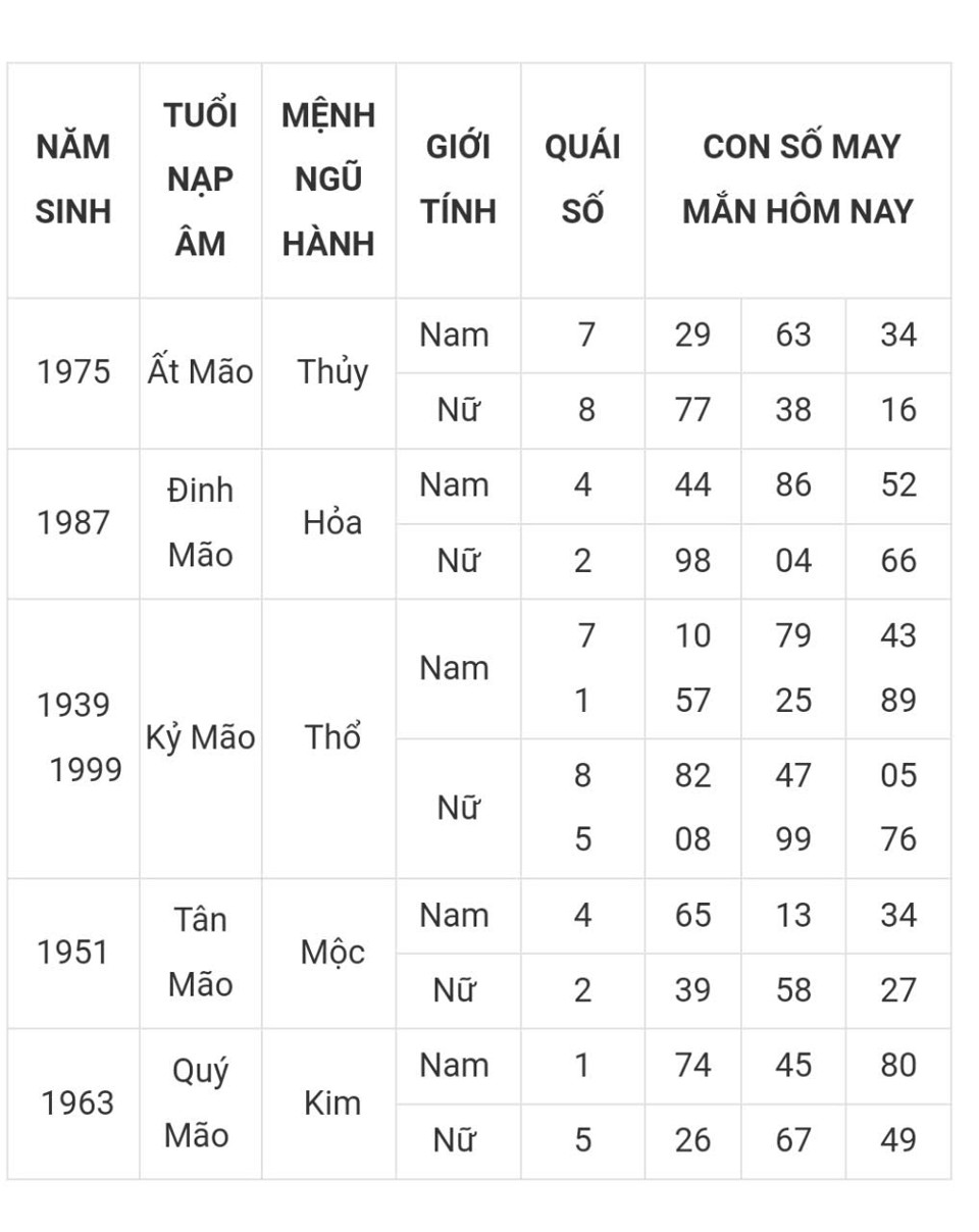 Tài lộc, con số may mắn hôm nay 23/3 - Ảnh 4