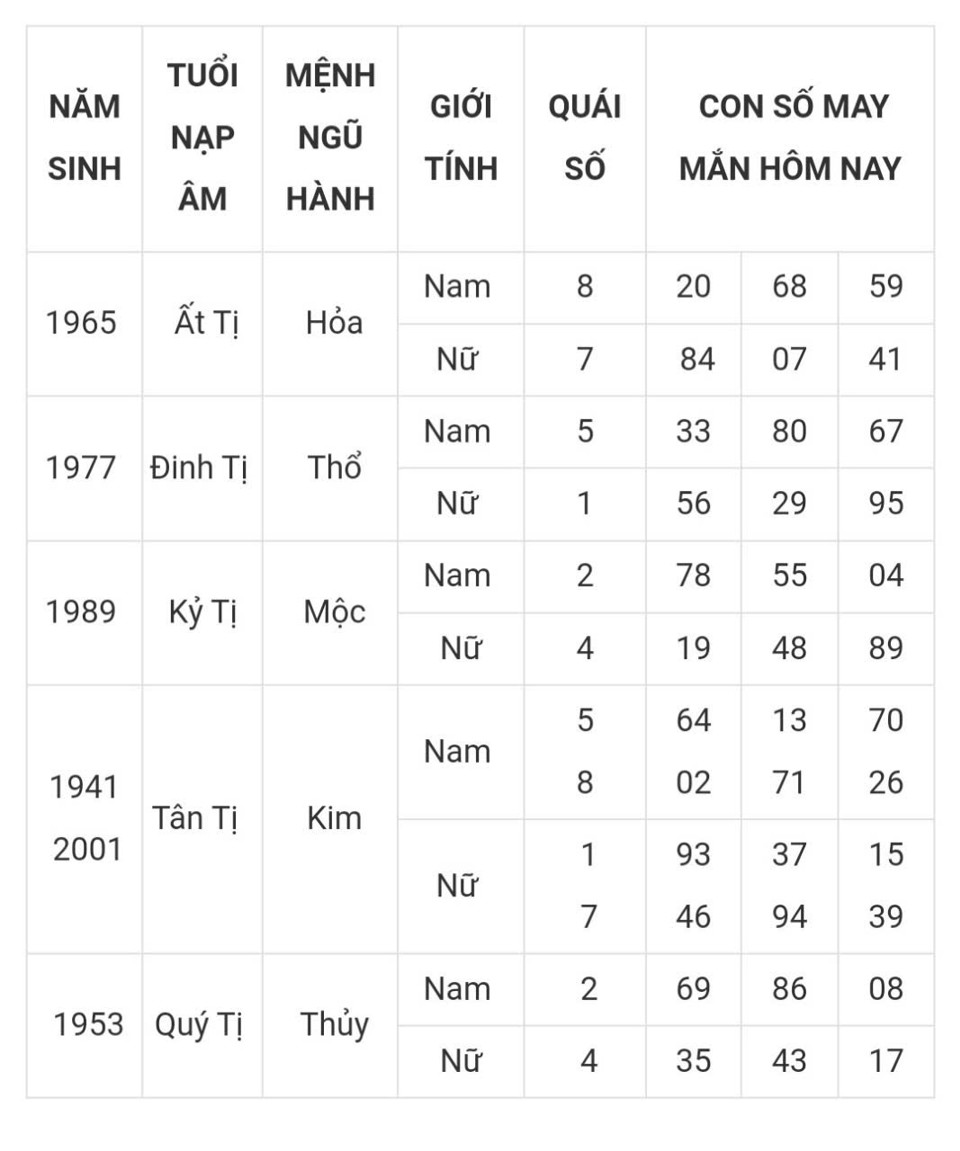 Tài lộc, con số may mắn hôm nay 23/3 - Ảnh 6