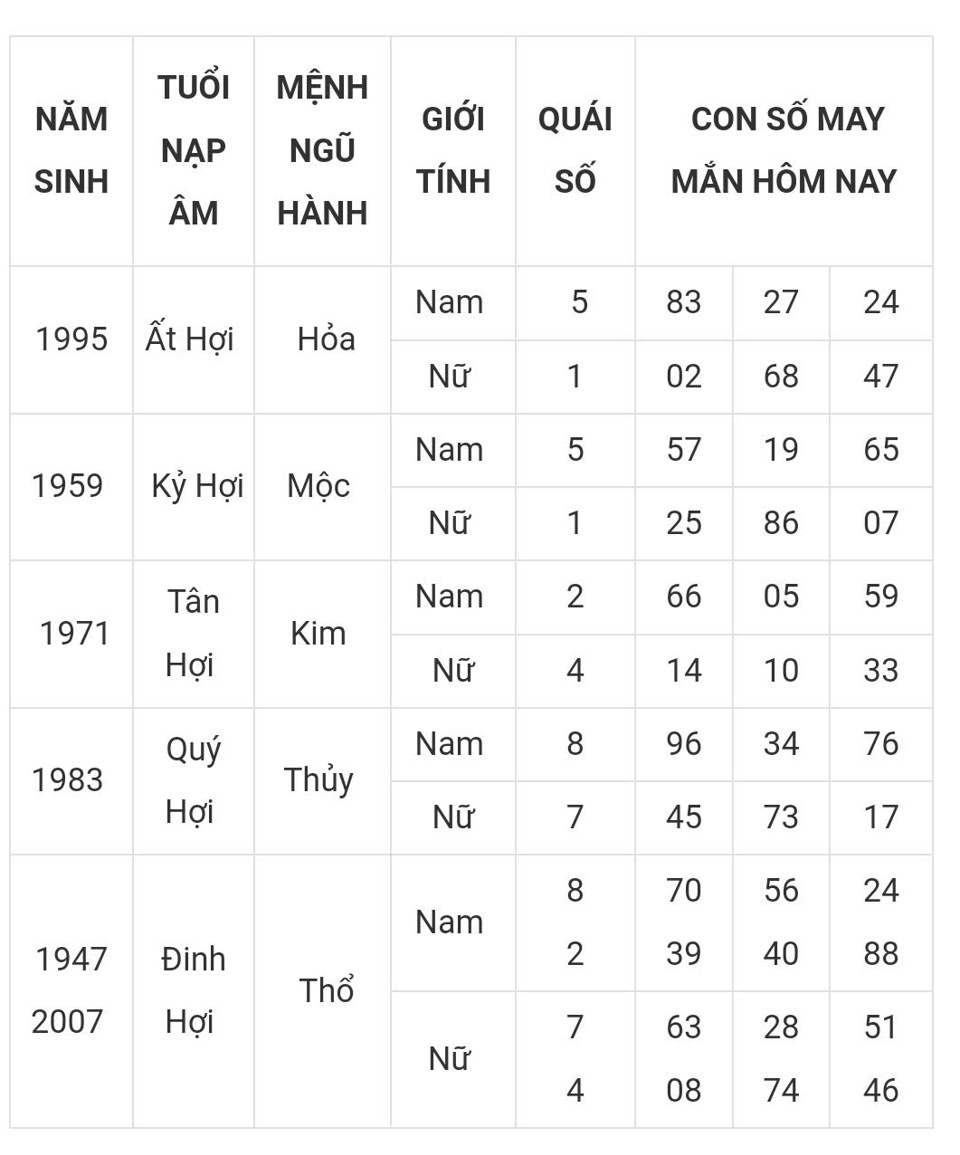 Tài lộc, con số may mắn hôm nay 23/3 - Ảnh 12