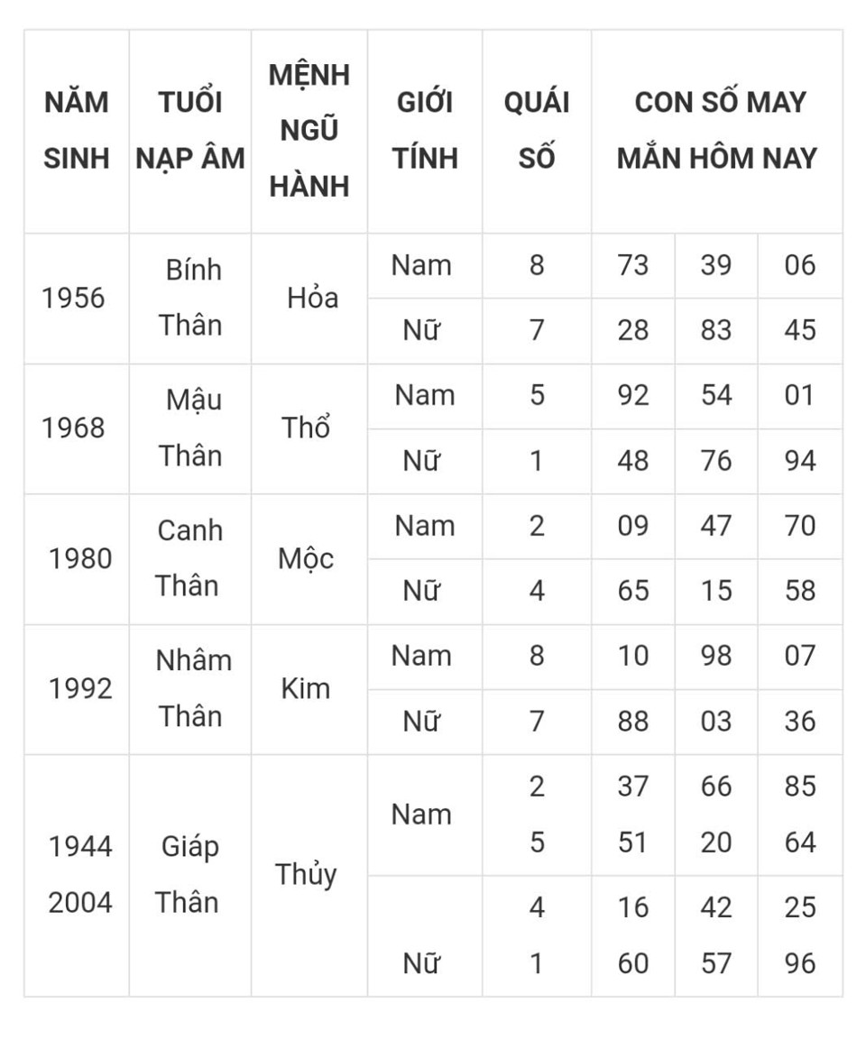 Tài lộc, con số may mắn hôm nay 23/3 - Ảnh 9