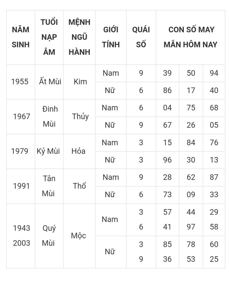 Tài lộc, con số may mắn hôm nay 23/3 - Ảnh 8